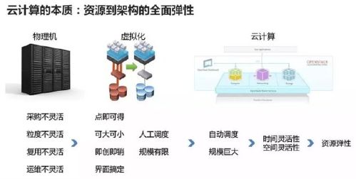 AI看數(shù)博 盤點(diǎn)數(shù)博熱詞之云計(jì)算——數(shù)據(jù)處理和存儲服務(wù)