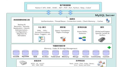 mysql學(xué)習(xí) 第六章 存儲引擎