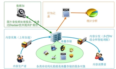 七牛云 將數(shù)據(jù)管理做到極致——解析其在云計(jì)算數(shù)據(jù)處理與存儲領(lǐng)域的核心優(yōu)勢